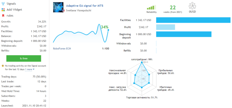 Live trading statistics on MQL5