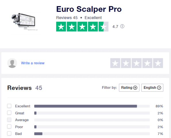 Euro Scalper Pro’s page on Trustpilot