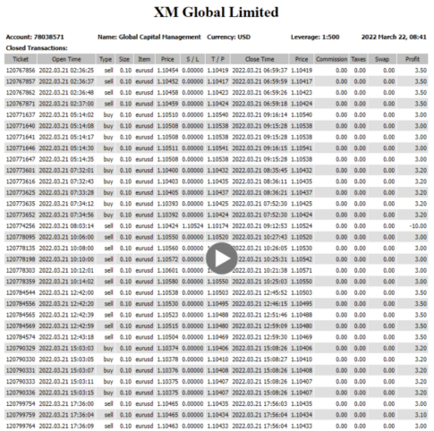 Euro Scalper Pro trading results