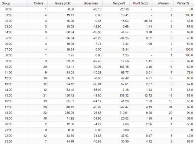 FX Deal Club daily activities