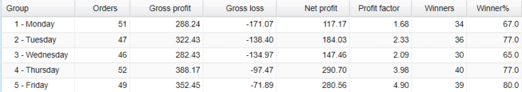 FX Deal Club weekly activities