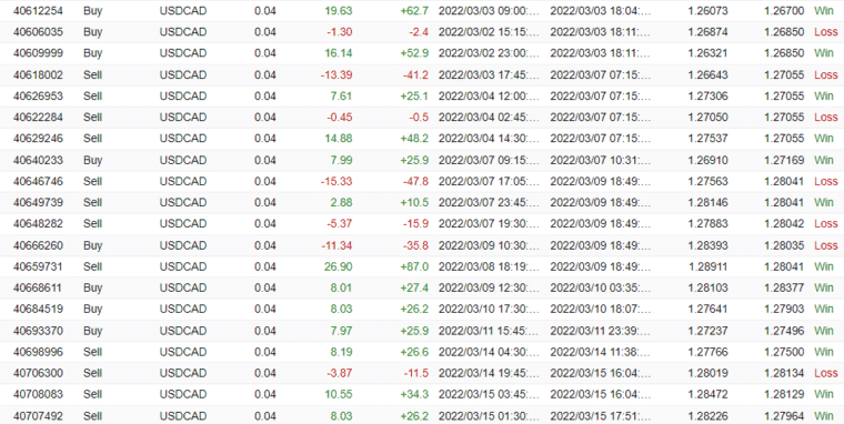 FX Deal Club closed orders