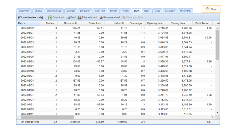 Trading results of FXClassictrader on FXBlue