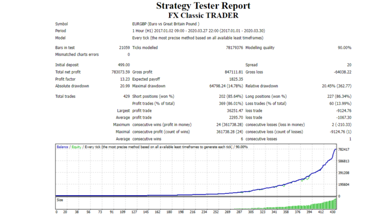Backtesting results of EUR/GBP on the official website