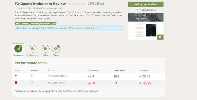 Trading account of FXClassicTrader on Forex Peace Army