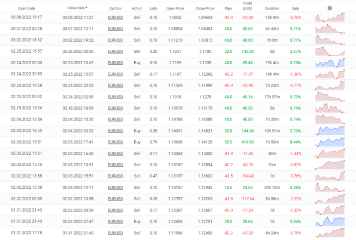 FXConstant closed orders