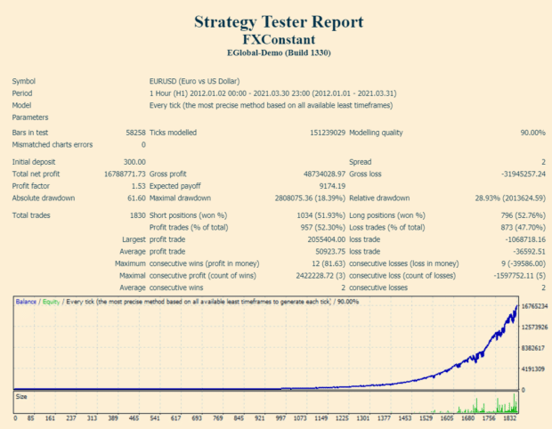 FXConstant backtest report