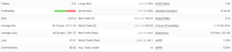 FXConstant statistics