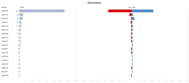 Gold Miner traded pairs