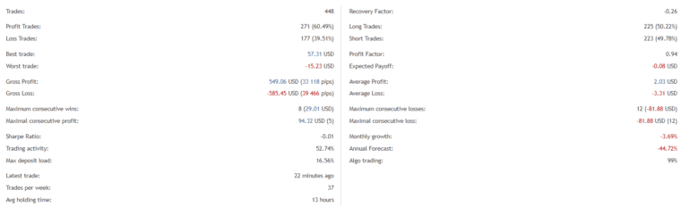 Gold Miner statistics