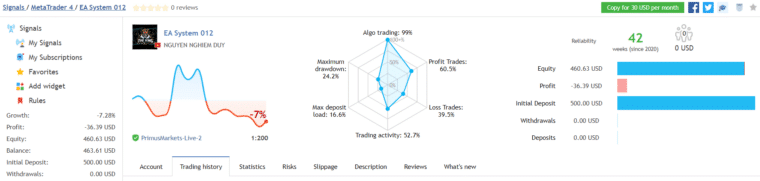 Gold Miner trading results that were removed from MQL5