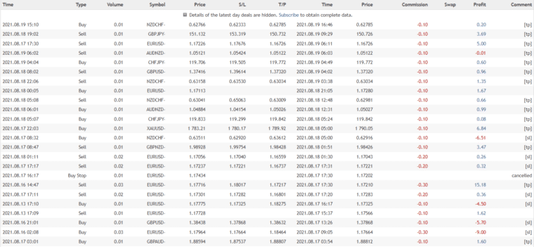 Gold Miner closed orders