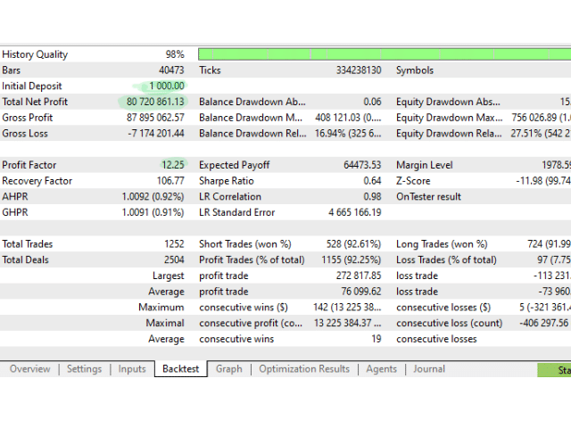 A screenshot of backtesting records on the MQL5 website