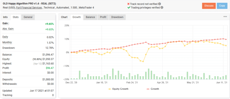 Live trading results on Myfxbook