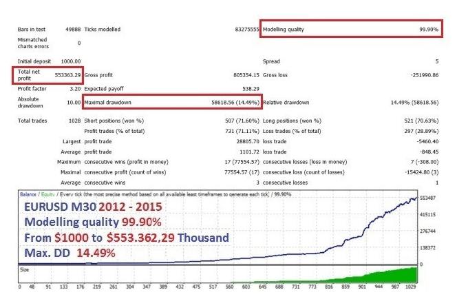 Backtest statistics