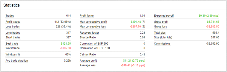 Performance of trades