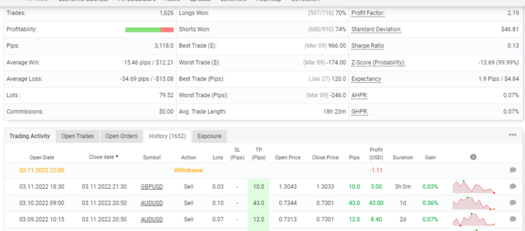 Trading stats of Kapola Trader EA on the Myfxbook site