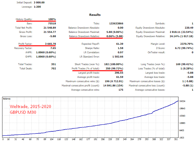 Absolute backtest report