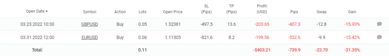 Absolute open orders