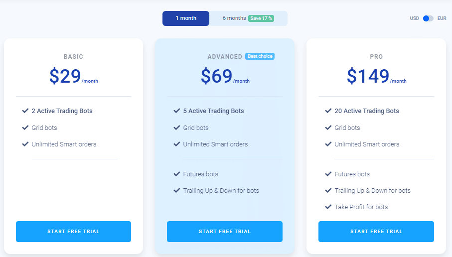 Bitsgap Review: Cryptocurrency Automated Grid Bot – FX RobotZ