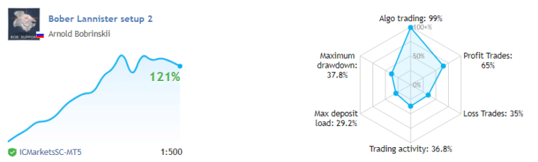 Live records on MQL5