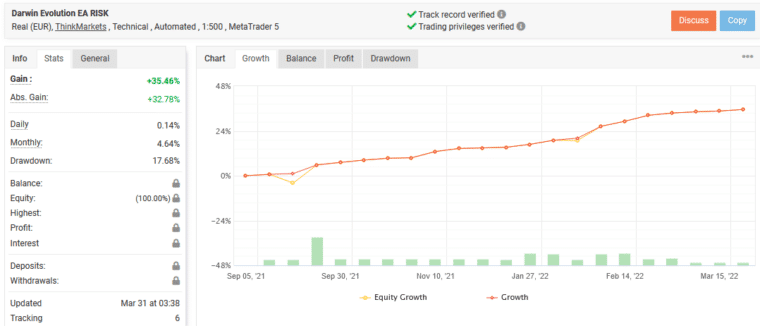 Live trading results on Myfxbook