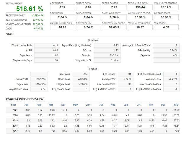 Backtests on MQL5 website