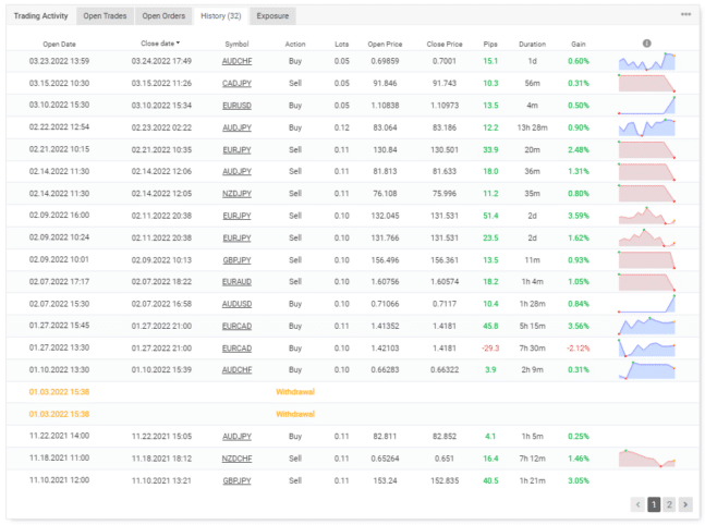 Backtests on MQL5 website