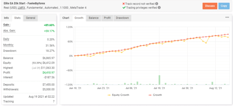 Live trading stats on Myfxbook