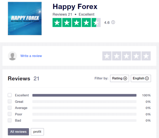 Trader review rating on Trustpilot