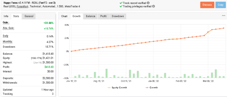 Live records on Myfxbook