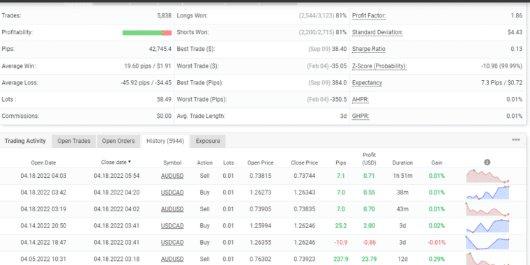 Trading stats of Happy Frequency on the Myfxbook site