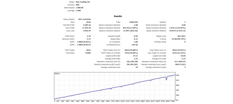 Backtesting results of EUR/CHF on the official website.