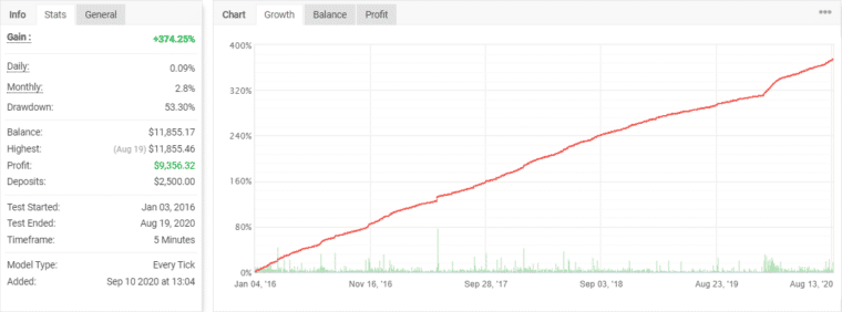 Zeus EA backtest report on Myfxbook