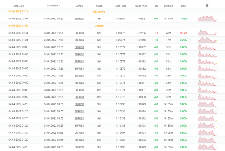 Zeus EA closed deals