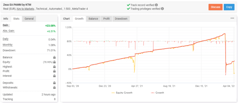 Zeus EA trading results on Myfxbook