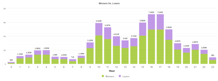 Zeus EA hourly activities