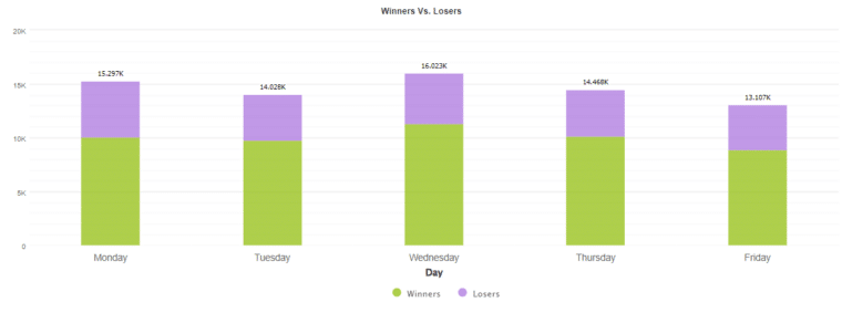 Zeus EA daily activities