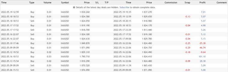 Advanced Hedge closed orders
