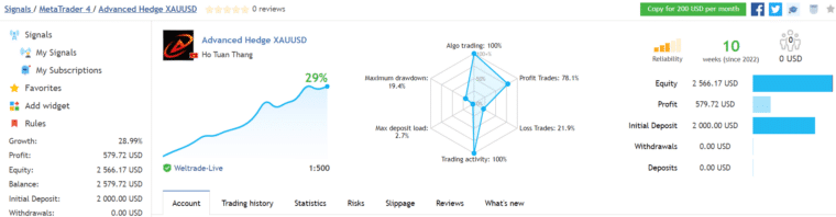 Advanced Hedge trading results on MQL5