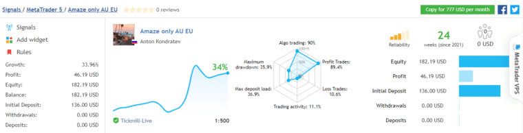 Live records on the MQL5 marketplace