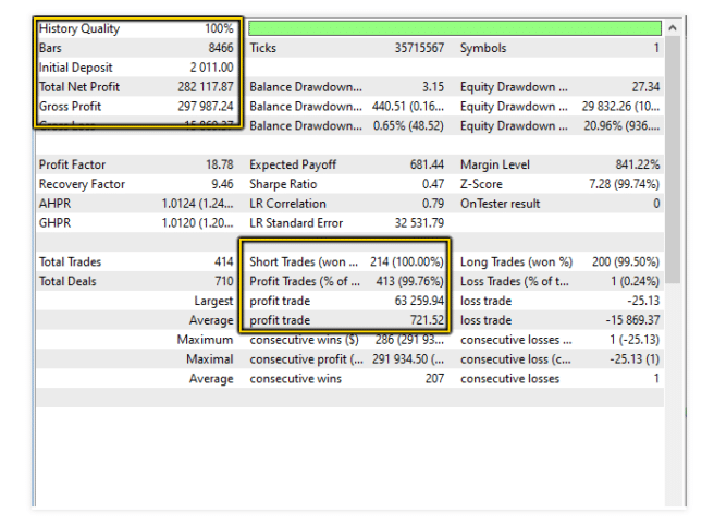 Backtest records