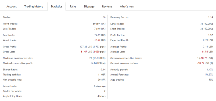 Live records on the MQL5 marketplace