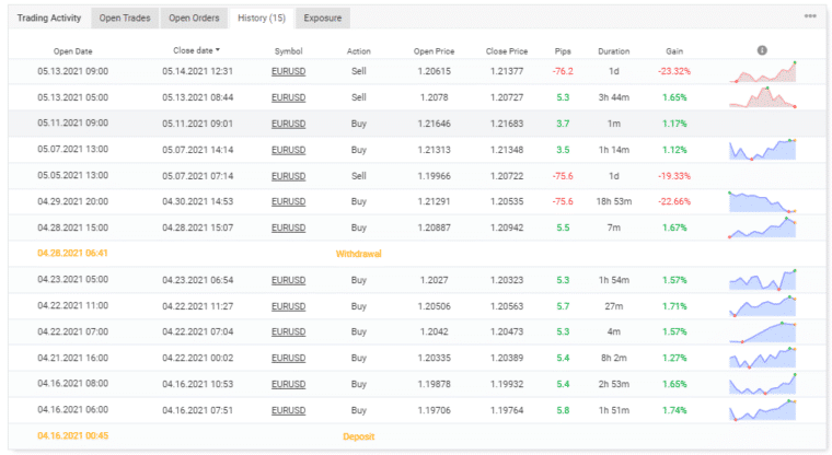 The history on Myfxook