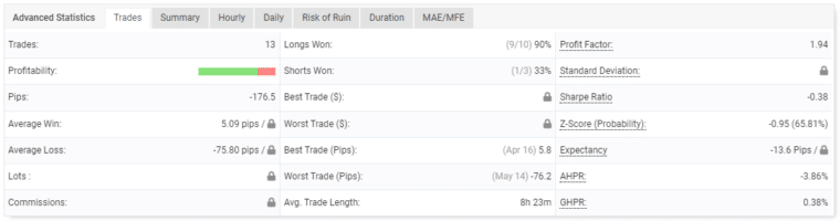 Live records on Myfxbook