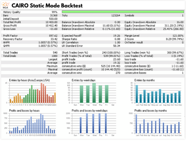Backtest records