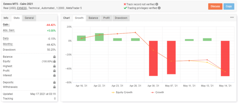 Live records on Myfxbook