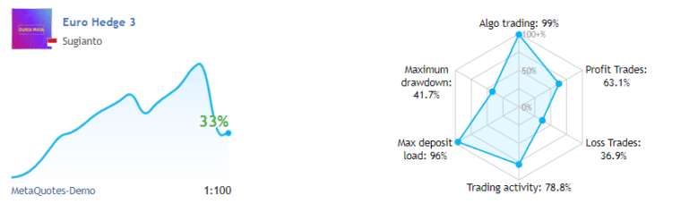 Live records from MQL 5
