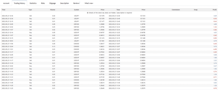 Trading history of the EA on MQL5