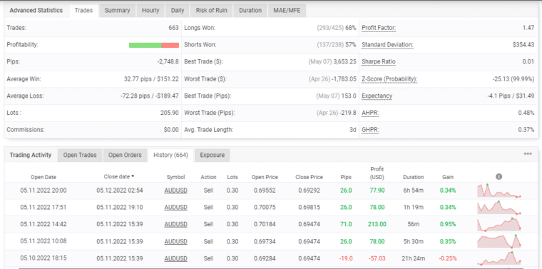 Trading stats of MyForexPath on the Myfxbook site